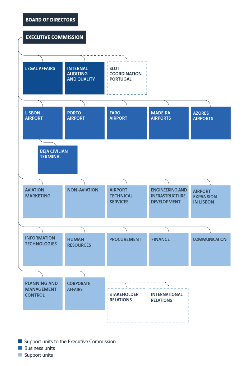 Organogramaabr2019azulsiteenjpg Ana Aeroportos De